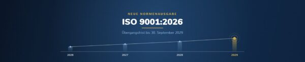 Titelbild: ISO 9001:2026 – Veröffentlichung im September 2026 und Ende der Übergangsfrist am 30. September 2029
